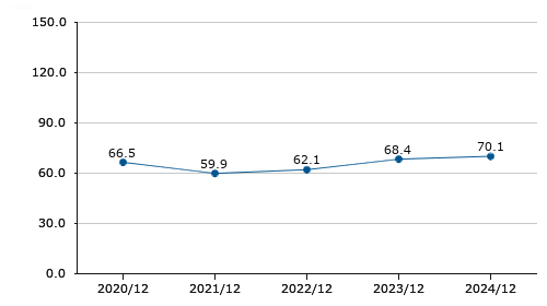 自己資本比率